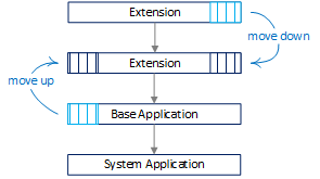 Dependency graph Dependency graph.