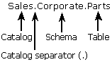 ch0802 SQL Server