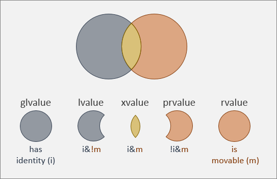 Immagine completa delle categorie di valori