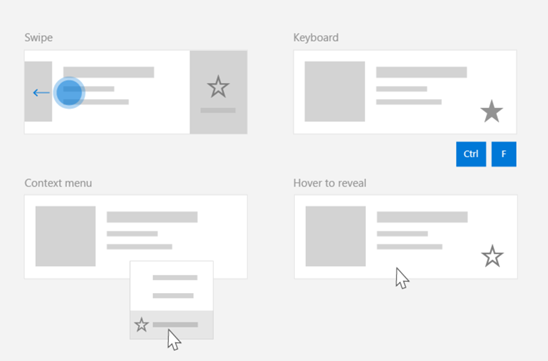 Diagramma che rappresenta un utilizzo comune per un comando condiviso: più superfici dell'interfaccia utente con un comando 