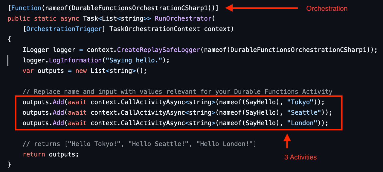 3 つのアクティビティ関数呼び出しとそれに対応するアクションの内訳を示す Durable Task Scheduler オーケストレーション コードのスクリーンショット。