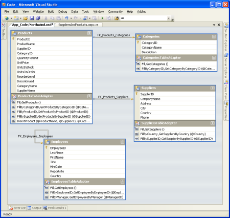 4 つの TableAdapter を追加した後の DataSet デザイナー