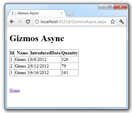 Gizmos Async Web ブラウザー ページのスクリーンショット。Web API コントローラーに入力された、対応する詳細を含むギズモのテーブルが表示されています。