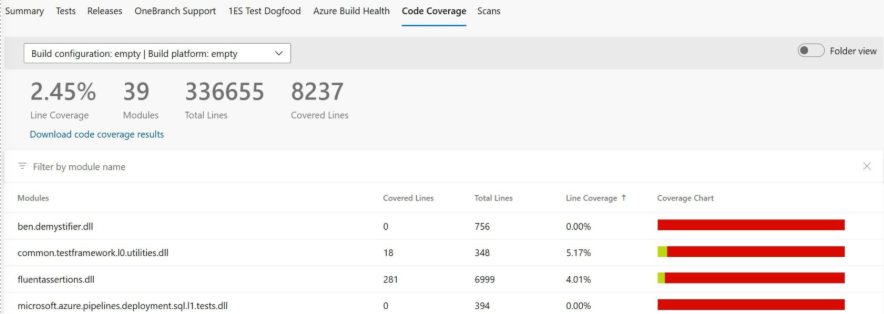 [Code Coverage]\(コード カバレッジ\) タブとモジュールの一覧とカバレッジ グラフのビジュアル インジケーターを示すスクリーンショット。これはフォールバックの簡略化されたビューです。