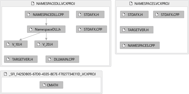 インクルードファイルに関するグラフのスクリーンショット。このグラフは、NAMESPACE DLL .CPPがNamespace DLL .hを含み、その中にV_10 .Hを含む、他のファイルも含まれていることを示しています。