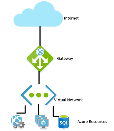 図 9-1 Azure の仮想ネットワーク