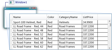 SQL Database のデータが表示された DataGrid