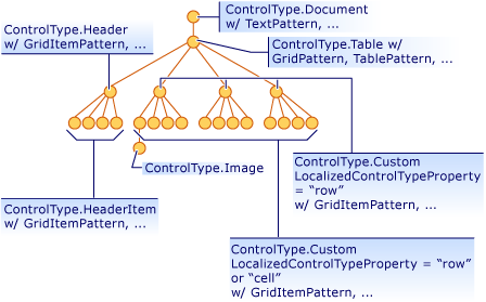 前の例におけるUIA_TextPattern_Embedded_Objects_Overview_Example2のコンテンツ ビュー