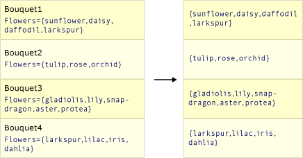 Select() のアクションを示す図