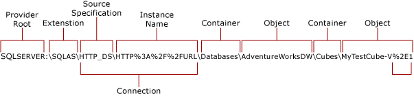 Analysis Services への HTTP 接続