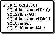 ODBCアプリでデータソースに接続