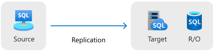 Managed Instance リンク移行を示すダイアグラム。