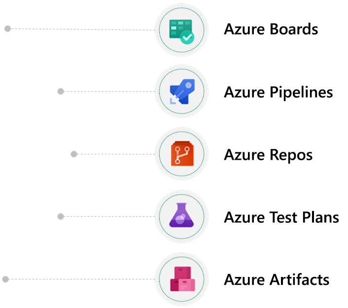 Azure DevOps でのコラボレーションを示す図。