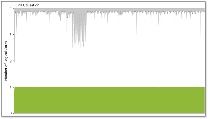 ロック競合