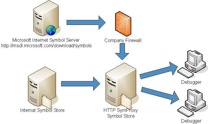 SymProxy 構成の例を示す図。