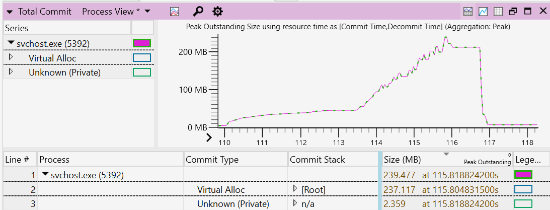 Windows Performance Analyzer のメモリ トレースのスクリーンショット