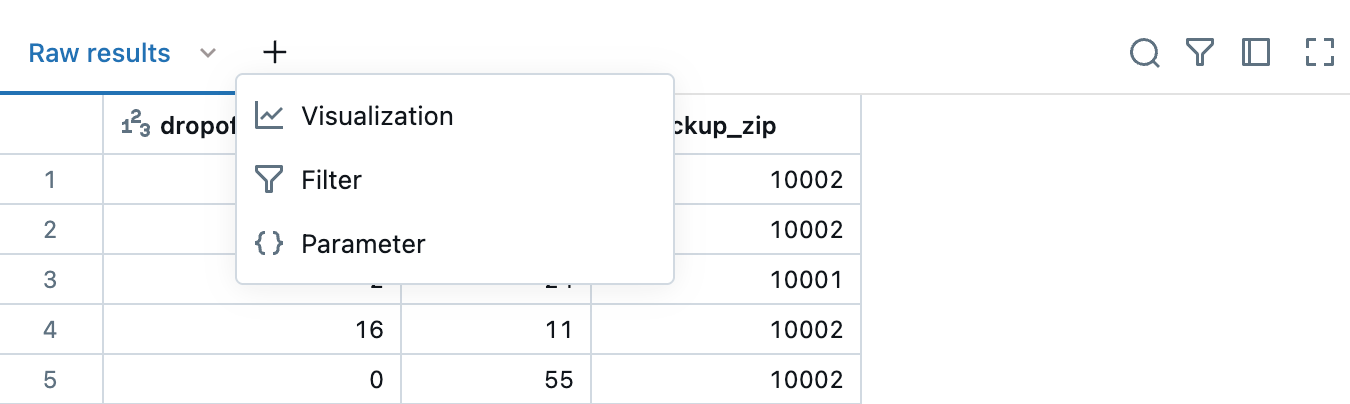 显示可视化效果选项的 SQL 编辑器结果表。