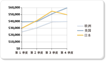 折线图