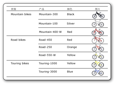 rs_DataboundBikes