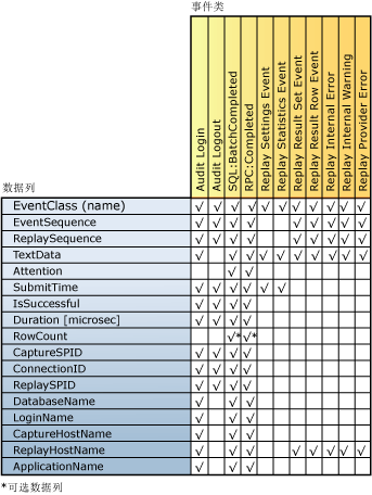 事件类列映射