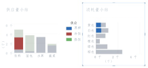 在包含序列的图表中突出显示