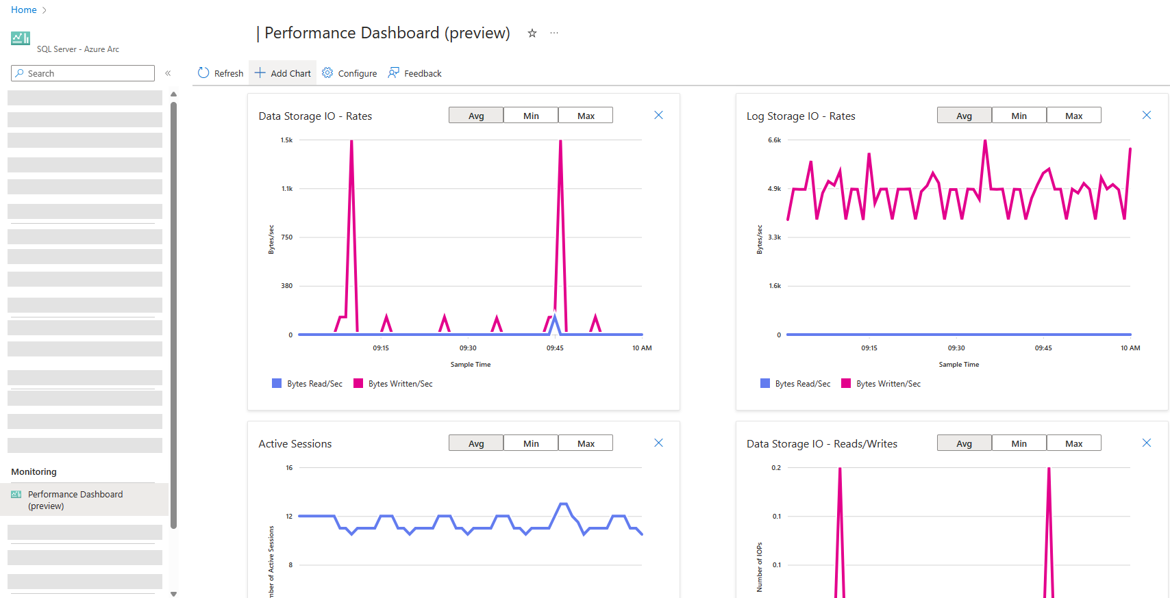 Azure Arc 启用的 SQL Server 性能仪表板的屏幕截图。