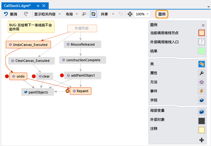 代码图例