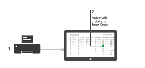 windows 应用商店设备应用可以自动安装。