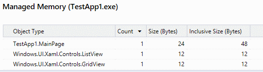 托管内存测试应用 1.exe 的屏幕截图，显示了 ListView 及其子项已加载到内存中。