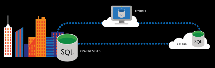 SQL Server 2016 的圖表。